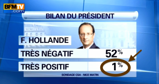 Sondages F Hollande
